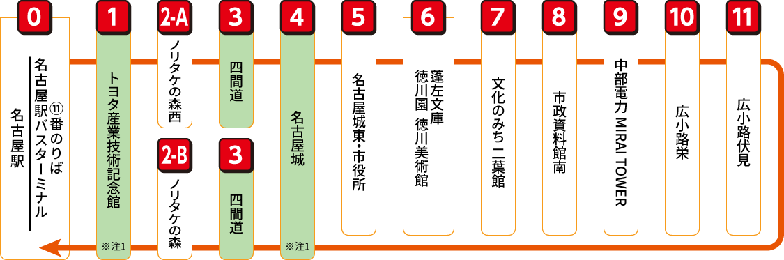 「メーグル」ルート図