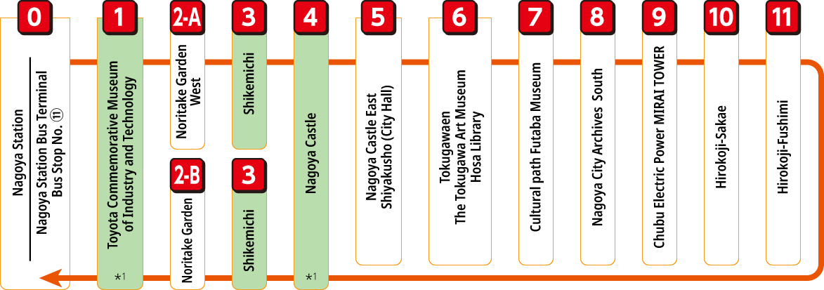 Me~guru route diagram